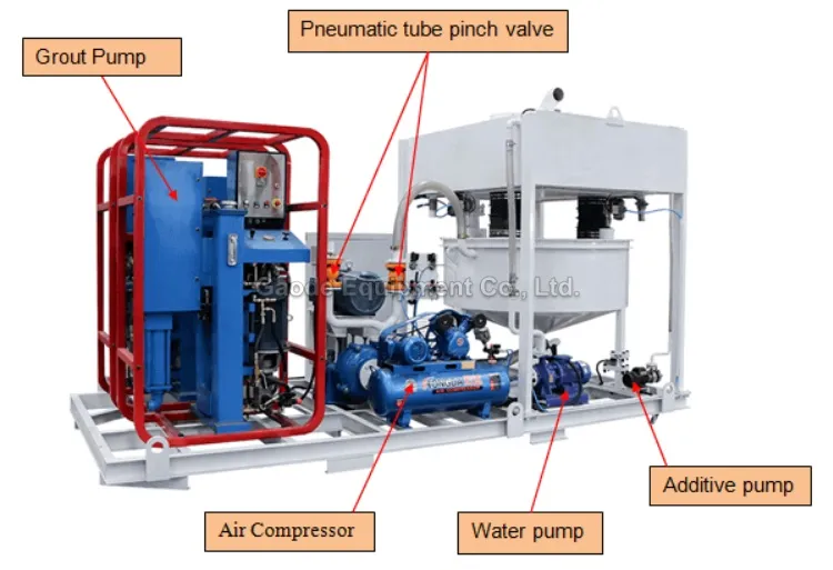 Gaodetec GGP1000/2X75/100PI-E Automatic Cement Colloidal Backfill Grout Plant